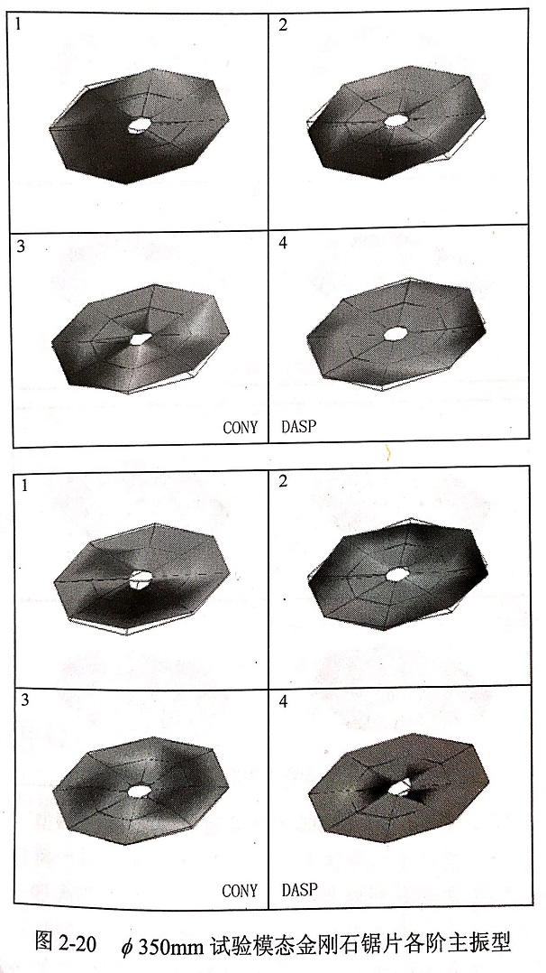 金剛石鋸片模態(tài)試驗(yàn)頻響函數(shù)?各階模態(tài)振型等實(shí)驗(yàn)結(jié)果