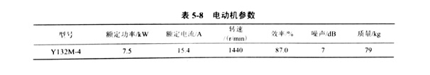 金剛石鋸片的橫向振動特性實(shí)驗(yàn)環(huán)境及試驗(yàn)方法