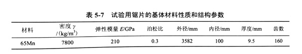 金剛石鋸片的橫向振動特性實(shí)驗(yàn)環(huán)境及試驗(yàn)方法